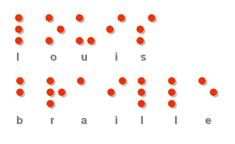 System ddarllen Braille